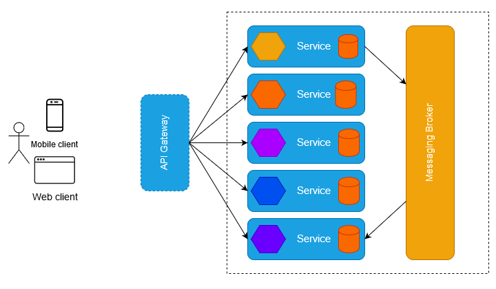 Microservices-Architecture