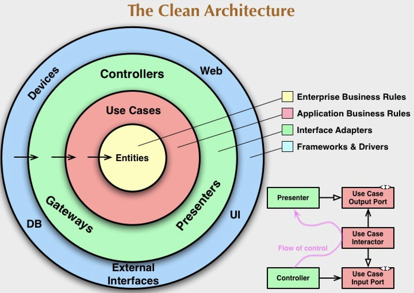 clean-architecture