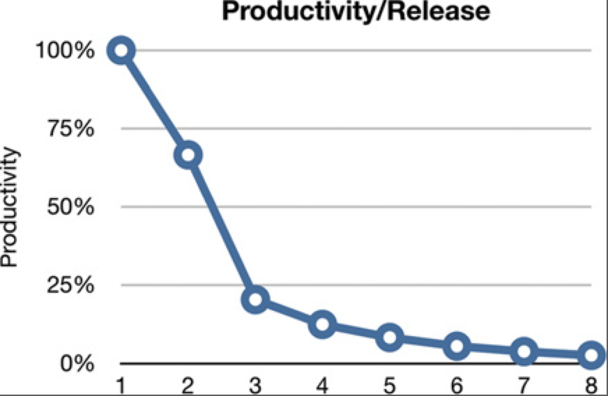 d4-productivity