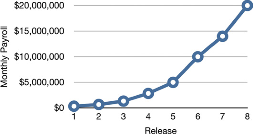 d5-cost-monthly