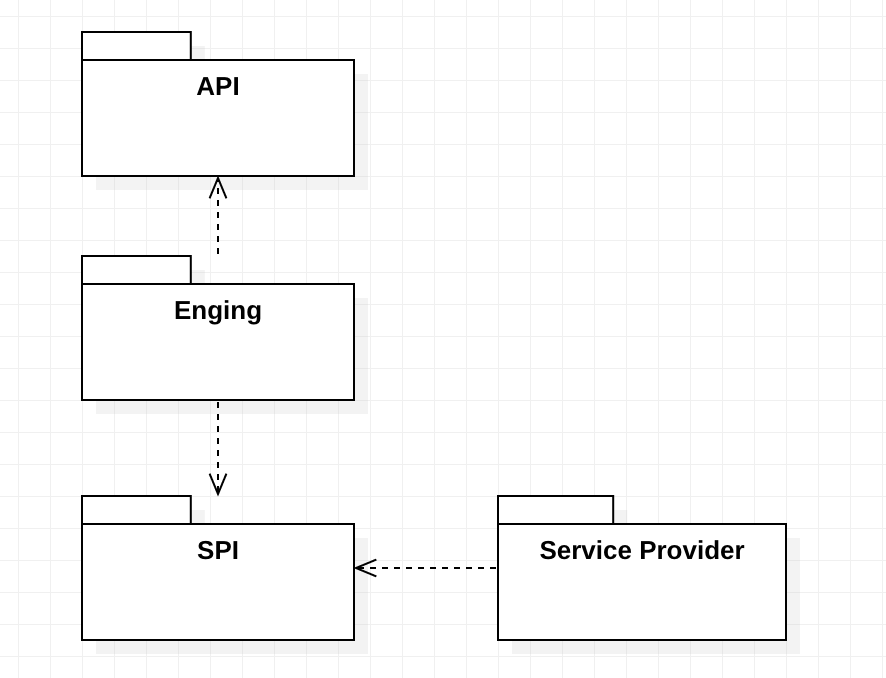 engine-api-spi