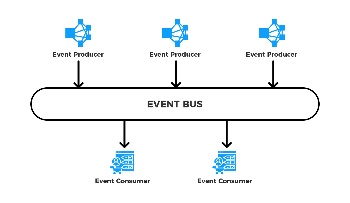 event-driven-architecture