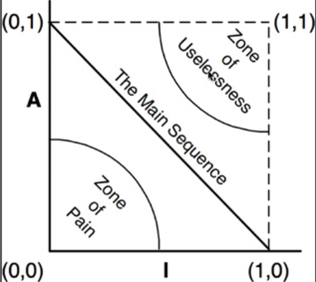 main-sequence