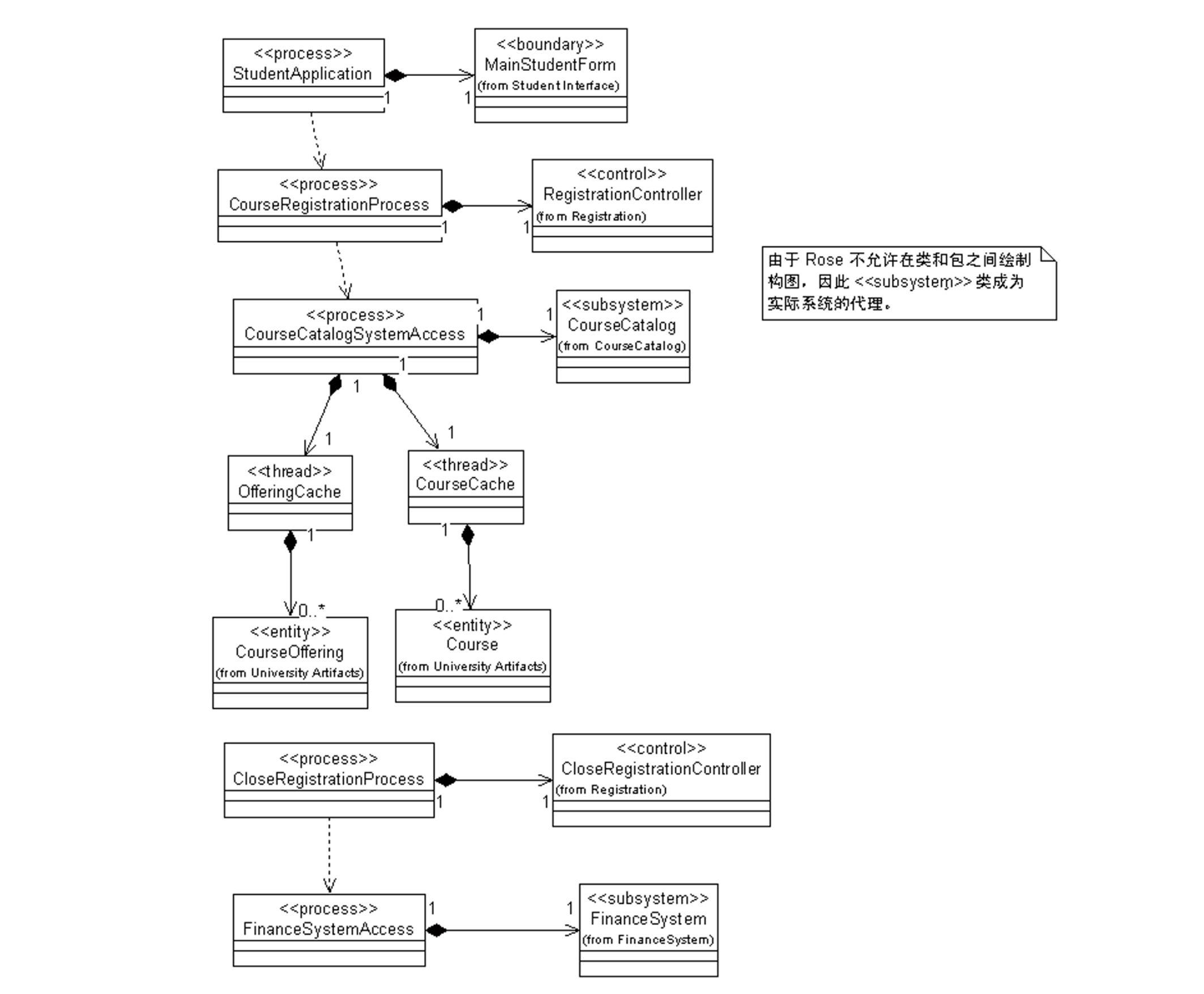 process-view