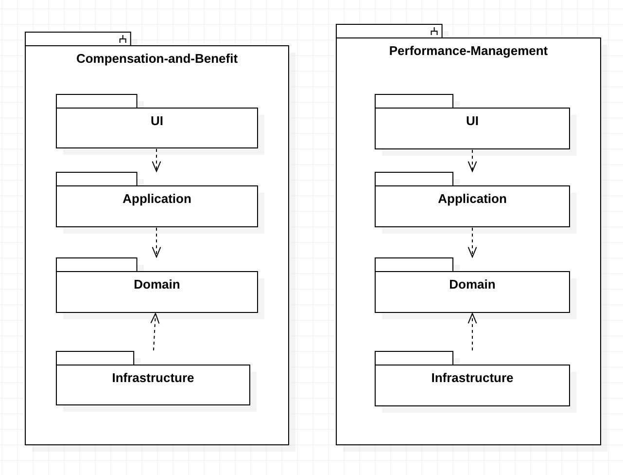 subsystems-and-layers